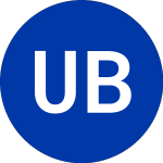 Logo de Unibanco Brasilrs (UBB).