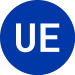 Logo de USCF ETF Trust (UDI).