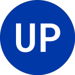 Logo de UMH Properties (UMH).