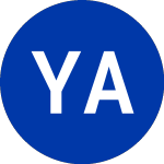 Logo de Yucaipa Acquisition (YAC).