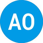Logo de American Oncology Network (AONC).