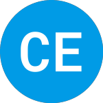 Logo de Ci Emerging Markets Corp... (CCYLX).