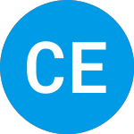 Logo de Causeway Emerging Market... (CEIIIX).