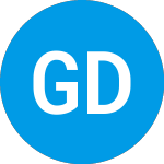 Logo de Guggenheim Defined Portf... (CFWANX).