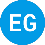 Logo de Edible Garden (EDBLW).