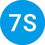 Logo de 7525 Strategic Allocatio... (FRSVGX).