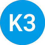 Logo de Key 3 Portfolio Series 25 (FTOFZX).