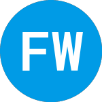 Logo de First Wave BioPharma (FWBI).
