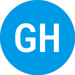 Logo de Gabelli High Income Fund... (GBHAX).