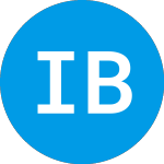 Logo de Innovation Beverage (IBG).