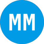 Logo de Merida Merger Corporatio... (MCMJ).