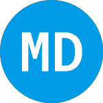 Logo de Medalist Diversified REIT (MDRR).