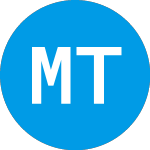 Logo de Monogram Orthopaedics (MGRM).