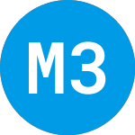 Logo de MeaTech 3D (MITC).