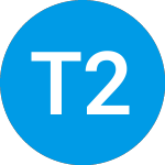 Logo de Tradr 2X Long Triple Q M... (MQQQ).