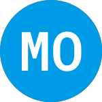 Logo de Metro One Telecommunications (MTON).
