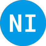 Logo de Near Intelligence (NIRWW).
