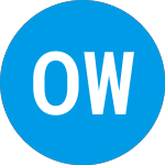 Logo de Oak Woods Acquisition (OAKUR).