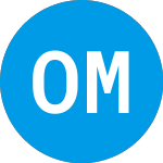 Logo de O2 Micro (OIIM).