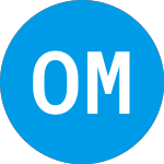 Logo de Old Market Capital (OMCC).