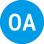 Logo de Omega Alpha SPAC (OMEG).