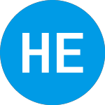 Logo de Heramba Electric (PITAW).