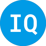 Logo de Invesco QQQ Income Advan... (QQA).