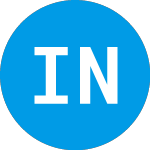 Logo de Invesco NASDAQ 100 ETF (QQQM).