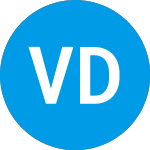 Logo de VelocityShares Daily Inverse VIX (XIV).