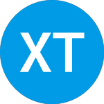Logo de Xylo Technology (XLYO).