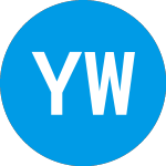 Logo de Ydi Wireless (YDIW).