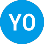 Logo de Yatra Online (YTRA).
