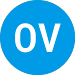 Logo de Ofek Ventures Fund I (ZAAAWX).