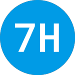 Logo de 747 Hudson Iv (ZAAKLX).