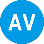 Logo de Accel Vis (ZAAWHX).