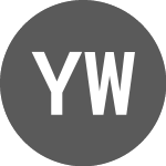 Logo de Yunnan Water Investment (2WI).