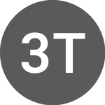 Logo de 3TL Technologies Corp. (TTM).