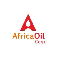 Données Historiques Africa Oil