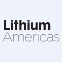 Données Historiques Lithium Americas