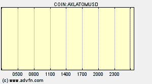 COIN:AXLATOMUSD