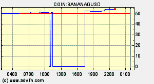 COIN:BANANAGUSD