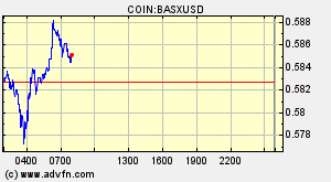 COIN:BASXUSD