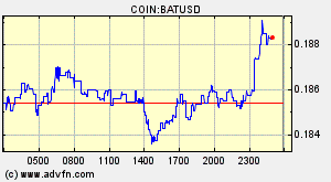 COIN:BATUSD
