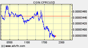 COIN:CPRCUSD