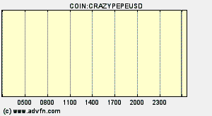 COIN:CRAZYPEPEUSD
