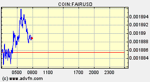 COIN:FAIRUSD
