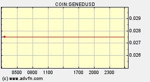 COIN:GENEDUSD