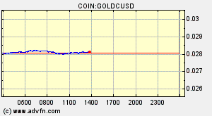 COIN:GOLDCUSD