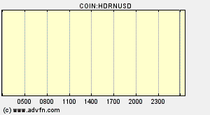 COIN:HDRNUSD