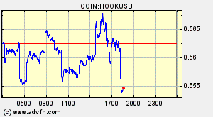 COIN:HOOKUSD